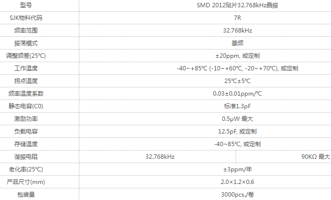 晶科鑫推出的SMD2012贴片晶振详细参数