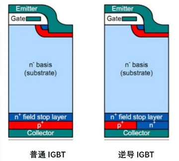 基本新洁能第七代IGBT技术NCE40ER65BP介绍