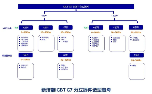 基本新洁能第七代IGBT技术NCE40ER65BP介绍