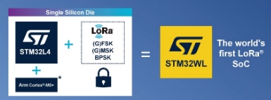 STM32WL与LoRa联机的芯片，促进物联网联机创新