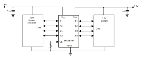 帝奥微：车规级高性能电平转换器 — DIA7B104