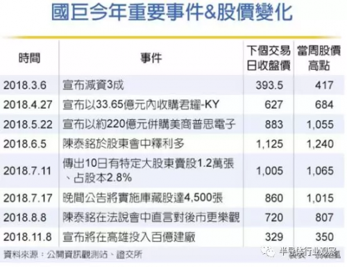 传国巨苏州厂因市场不景气已减产,回应:运作正常