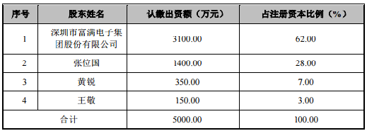 被动原器件需求大增,富满电子拟在天津开展 MLCC 研发制造