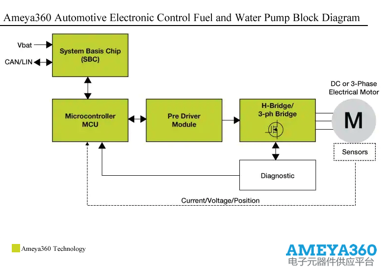 汽车电子控制燃油和水泵解决方案