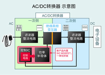 内置1700V SIC MOS的AC/DC转换器IC发售！