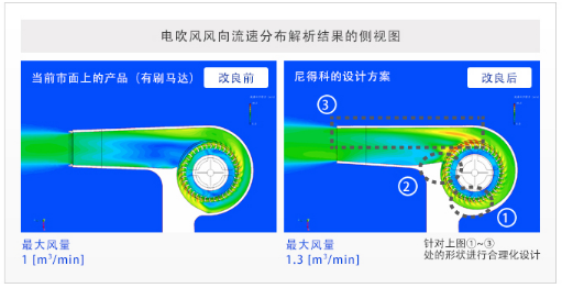 电吹风用交流、直流电源电路和无刷直流马达单元