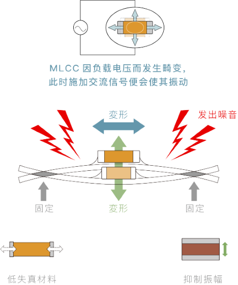 皇华ameya360代理品牌：太阳诱电多层陶瓷电容器产品介绍