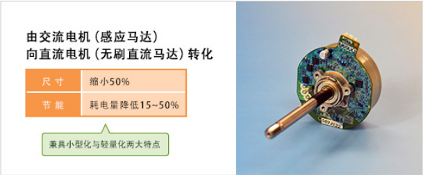 电风扇专用无刷直流马达和扇叶模组