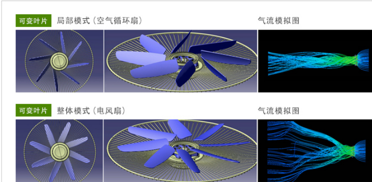 电风扇专用无刷直流马达和扇叶模组