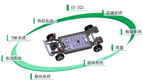 ameya360代理品牌尼得科：电动汽车的平台化