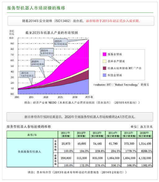 日本电产Nidec详解服务机器人