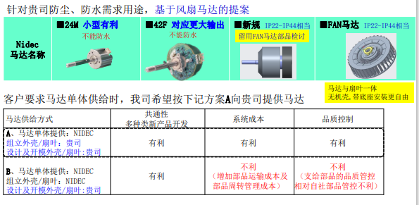 尼得科家电向FAN马达介绍