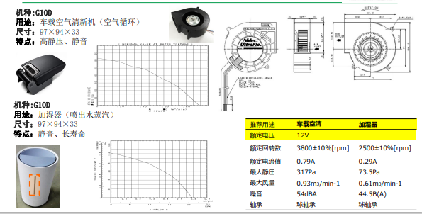 尼得科家电向FAN马达介绍