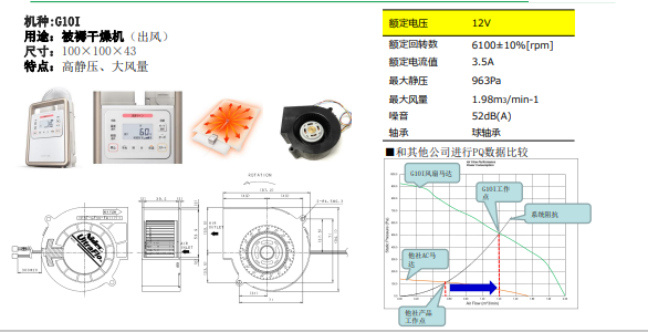 尼得科家电向FAN马达介绍