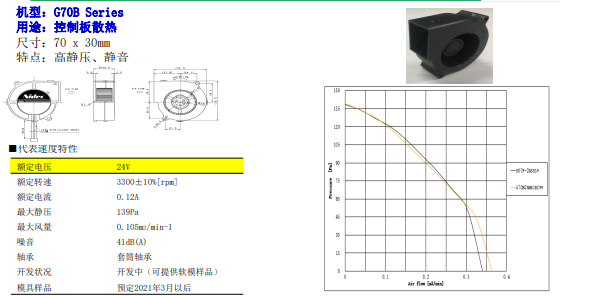 尼得科家电向FAN马达介绍