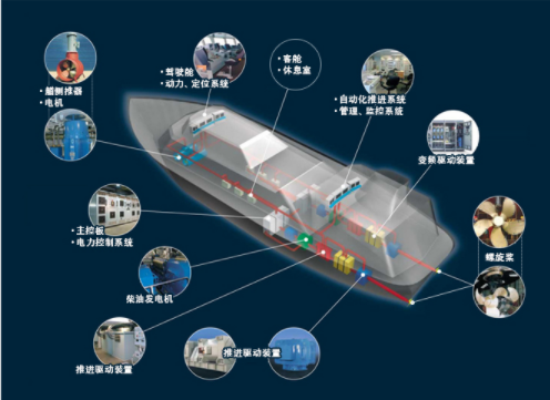 Nidec面向船舶的LNG引擎发电系统