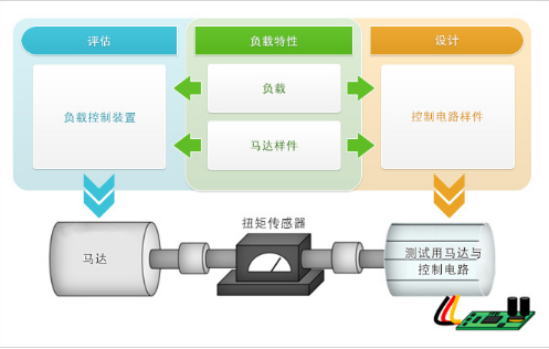 日电产尼得科革新马达的基础技术