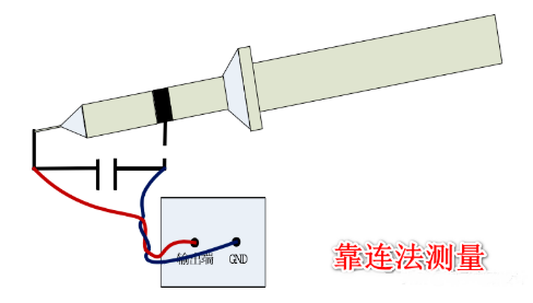 电源的纹波是什么？如何测量？如何抑制