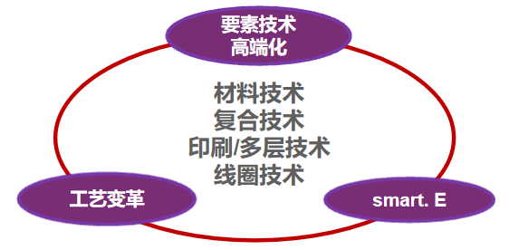 Ameya代理品牌太阳诱电功率电感器商品群的特点