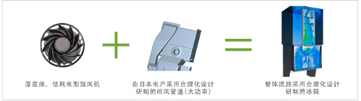 尼得科以无刷直流马达为核心零部件、为客户提供产品解决方案