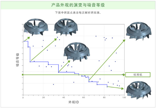 尼得科实现模组单元开发的高端CAE技术