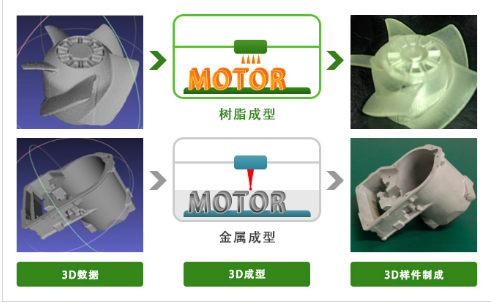 ​尼得科导入运用3DｰCAD数据进行树脂和金属造型的3D打印机