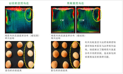 尼得科：烤箱专用无刷直流马达