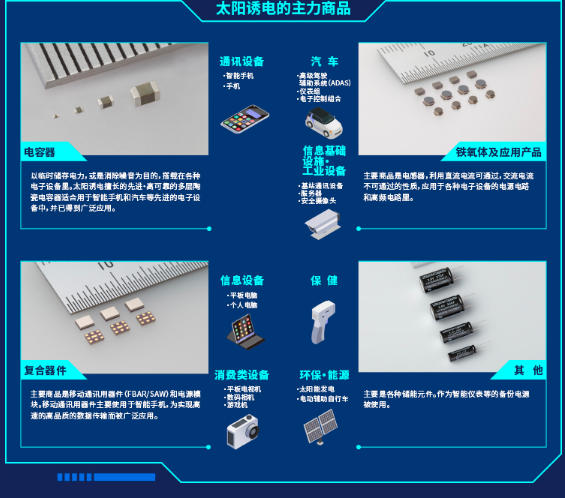 太阳诱电电容器：产品线从高耐压到能源设备都齐全