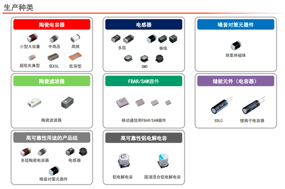 太阳诱电全面发力中国市场，展示其先进的无源器件 ​