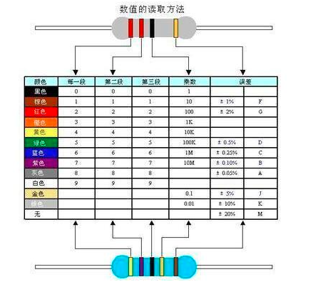 电子元器件基础知识电阻类