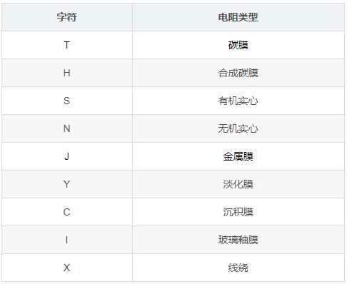 电子元器件基础知识电阻类