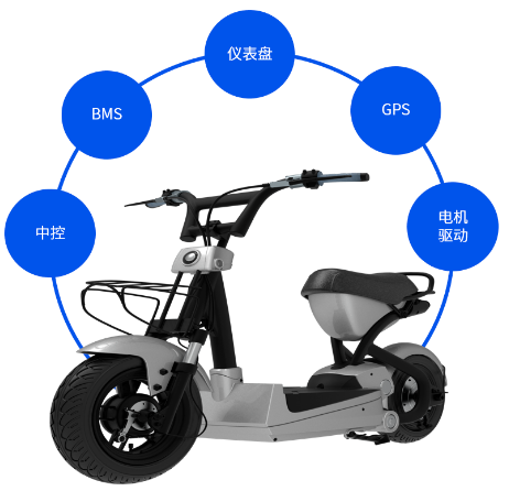 Ameya代理品牌：思瑞浦电动自行车解决方案，让低碳出行更智能