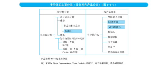 中国芯片制造产业发展难点在哪