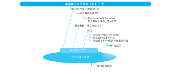 中国芯片制造产业发展难点在哪