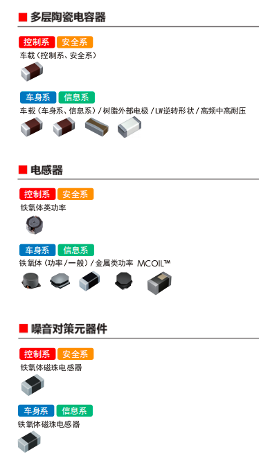 ​ameya代理太阳诱电产品介绍：高可靠性商品产品阵容车载用途