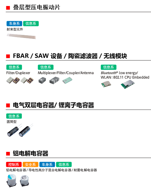 ​ameya代理太阳诱电产品介绍：高可靠性商品产品阵容车载用途