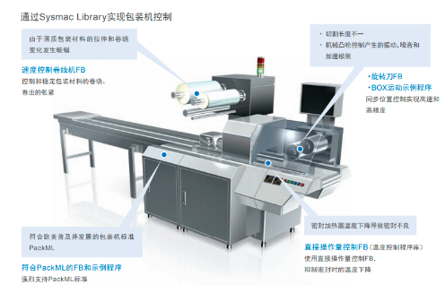 欧姆龙工业化标配OPC UA，推动工厂数字化和智能化转型