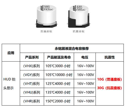 ameya代理品牌永铭电子固液混合电容器HUD抬头显示器中的应用