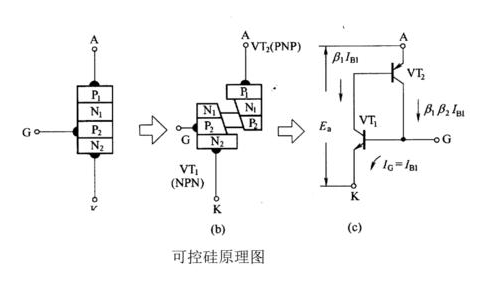 可控硅原理作用,可控硅分类及主要参数有哪些？