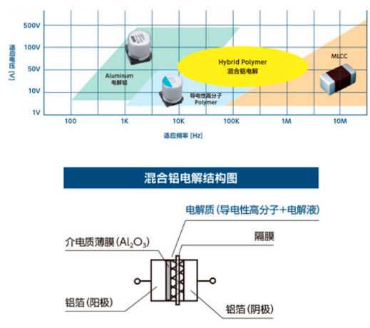 太阳诱电高可靠性元件：电容器