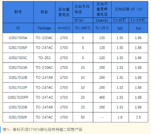 Ameya360代理品牌：<span style='color:red'>泰科天润</span>高压二极管产品系列