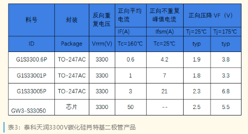 Ameya360代理品牌：泰科天润高压二极管产品系列