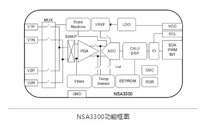 纳芯微推出非接触式远红外热电堆传感器信号调理芯片NSA3300