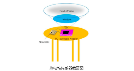 纳芯微推出非接触式远红外热电堆传感器信号调理芯片NSA3300