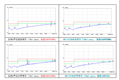 纳芯微推出全新隔离电压采样NSI1312x系列