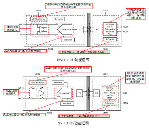 纳芯微推出全新隔离电压采样NSI1312x系列