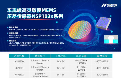 纳芯微推出车规级高灵敏度MEMS压差传感器NSP183x系列