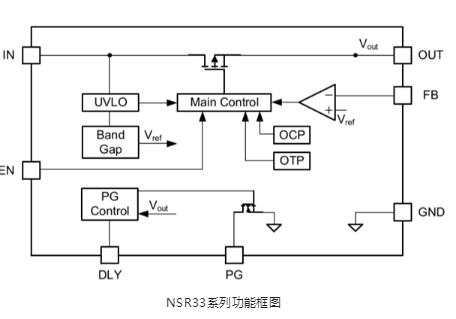 纳芯微推出业界领先车规级NSR31/33/35系列芯片 ​