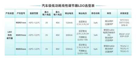 纳芯微推出业界领先车规级NSR31/33/35系列芯片 ​