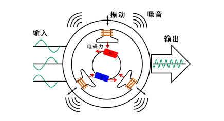 日电产尼得科微机内置智能马达的开发